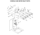 Kenmore 11022352512 console and water inlet parts diagram