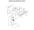 Kenmore 11025132412 console and water inlet parts diagram