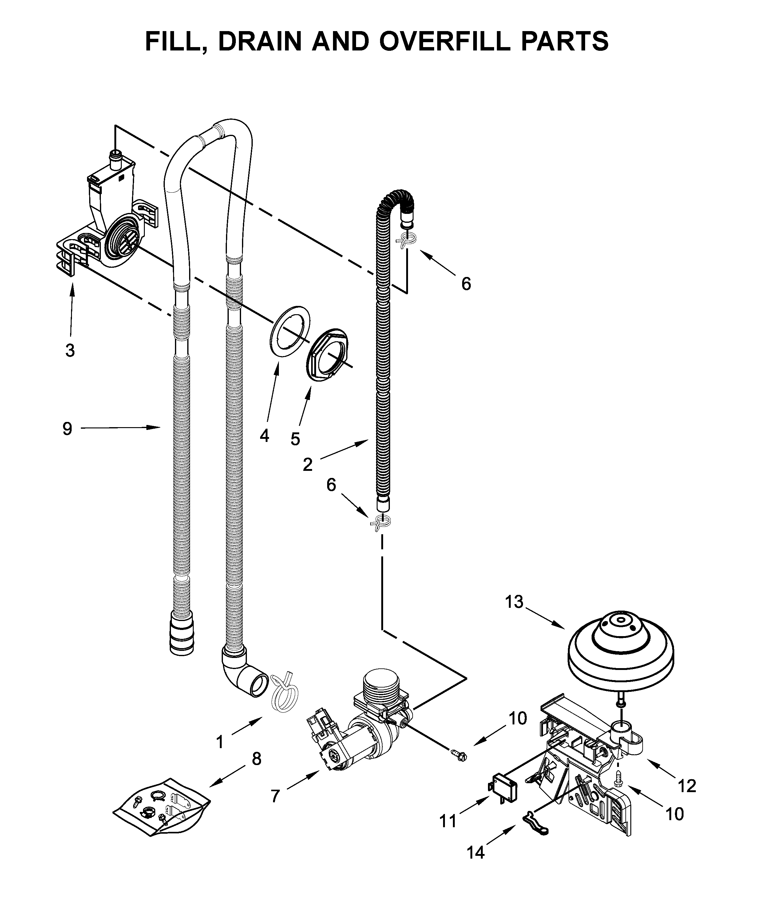 Fill, drain and overfill parts