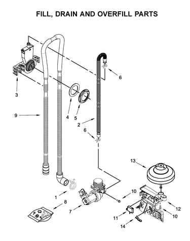 Fill, drain and overfill parts