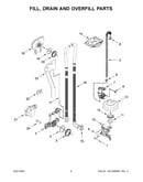 Fill, drain and overfill parts
