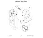 Kenmore 10651759717 freezer liner parts diagram