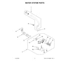 Inglis IFW5900HW4 water system parts diagram