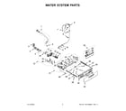 Whirlpool BNF15ASANA1 water system parts diagram