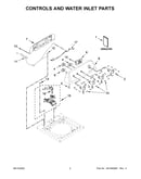 Controls and water inlet parts