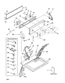 Top and console parts