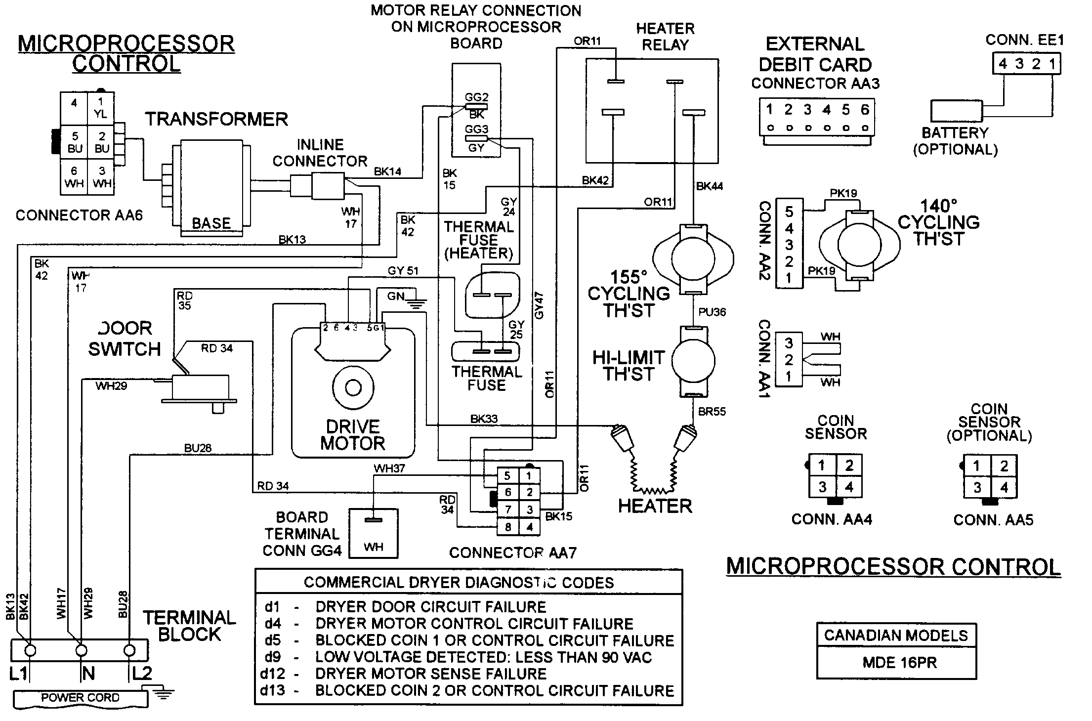 Wiring information