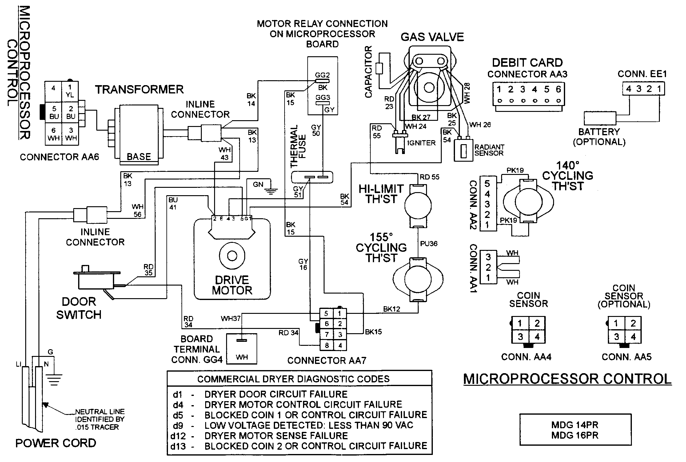 Wiring information