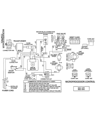 Wiring information