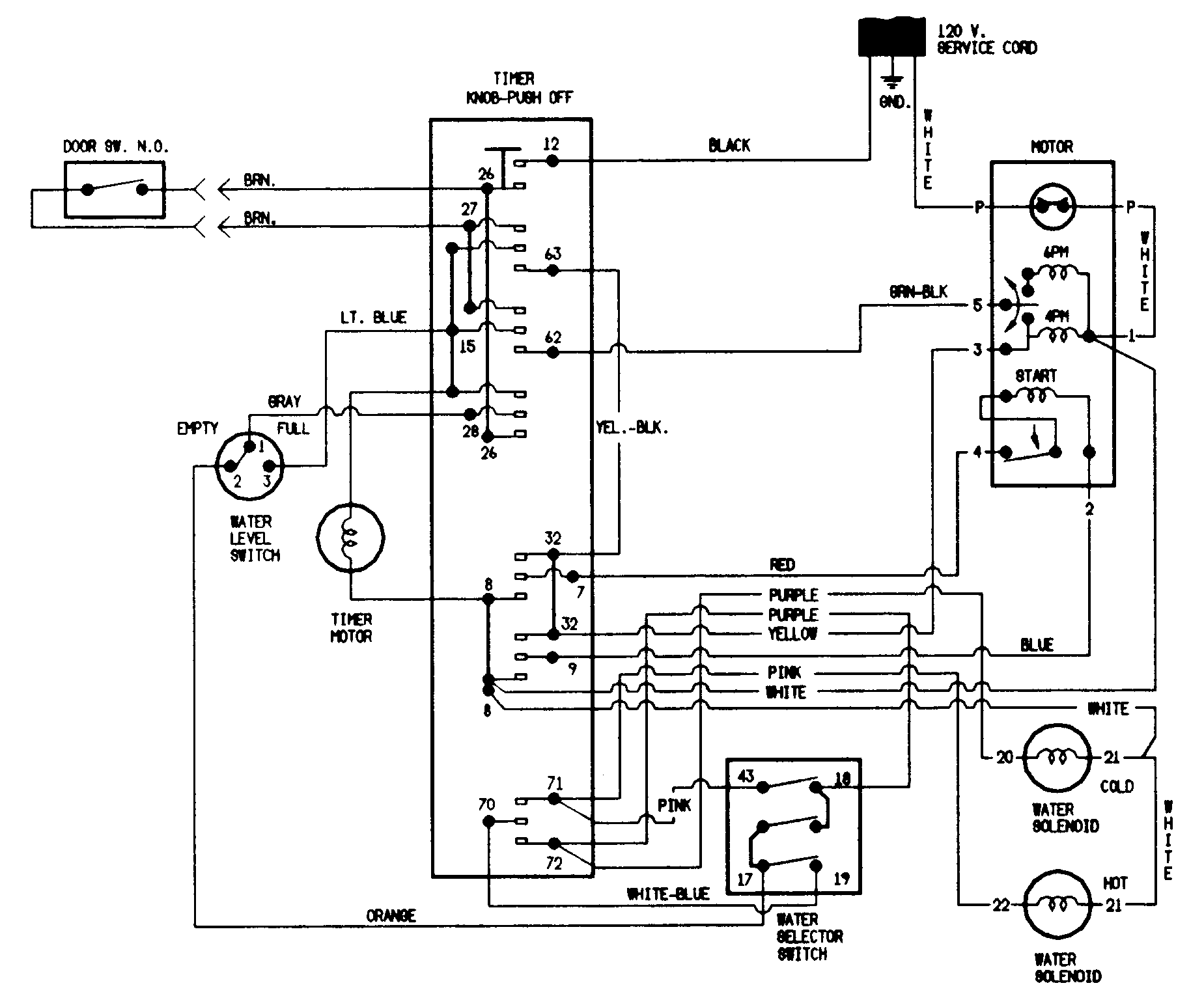Wiring information