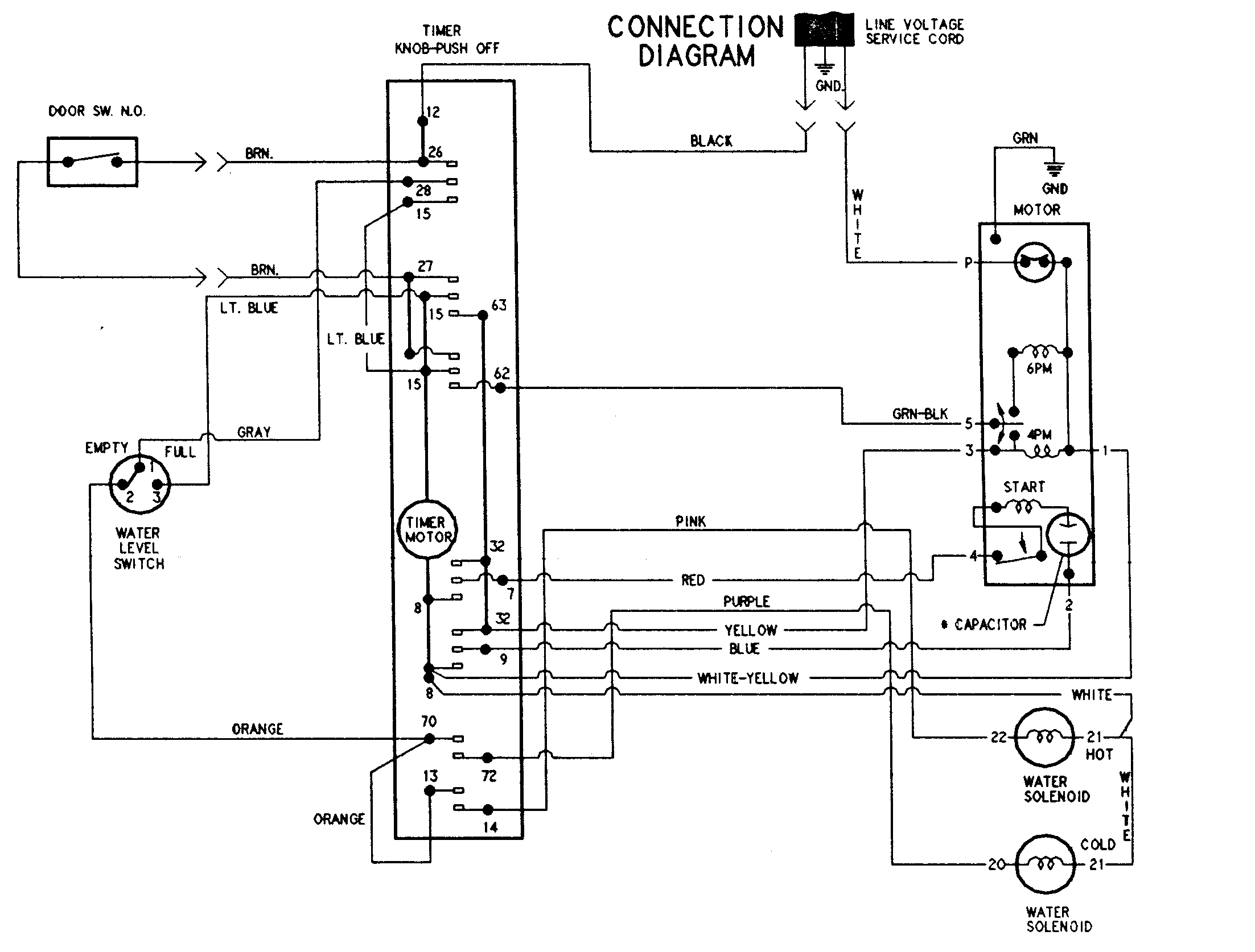 Wiring information