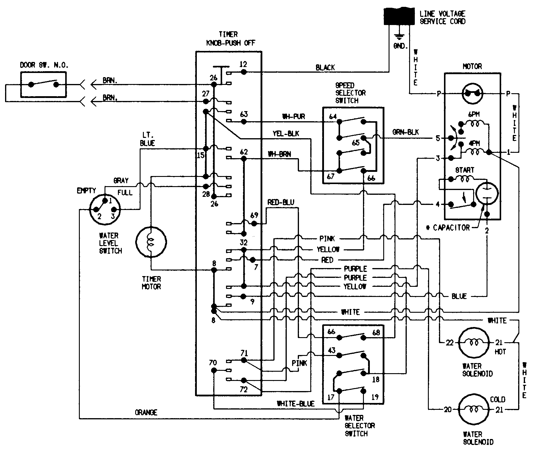 Wiring information