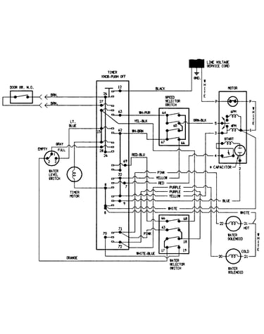 Wiring information