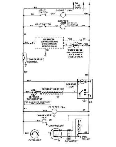 Wiring information