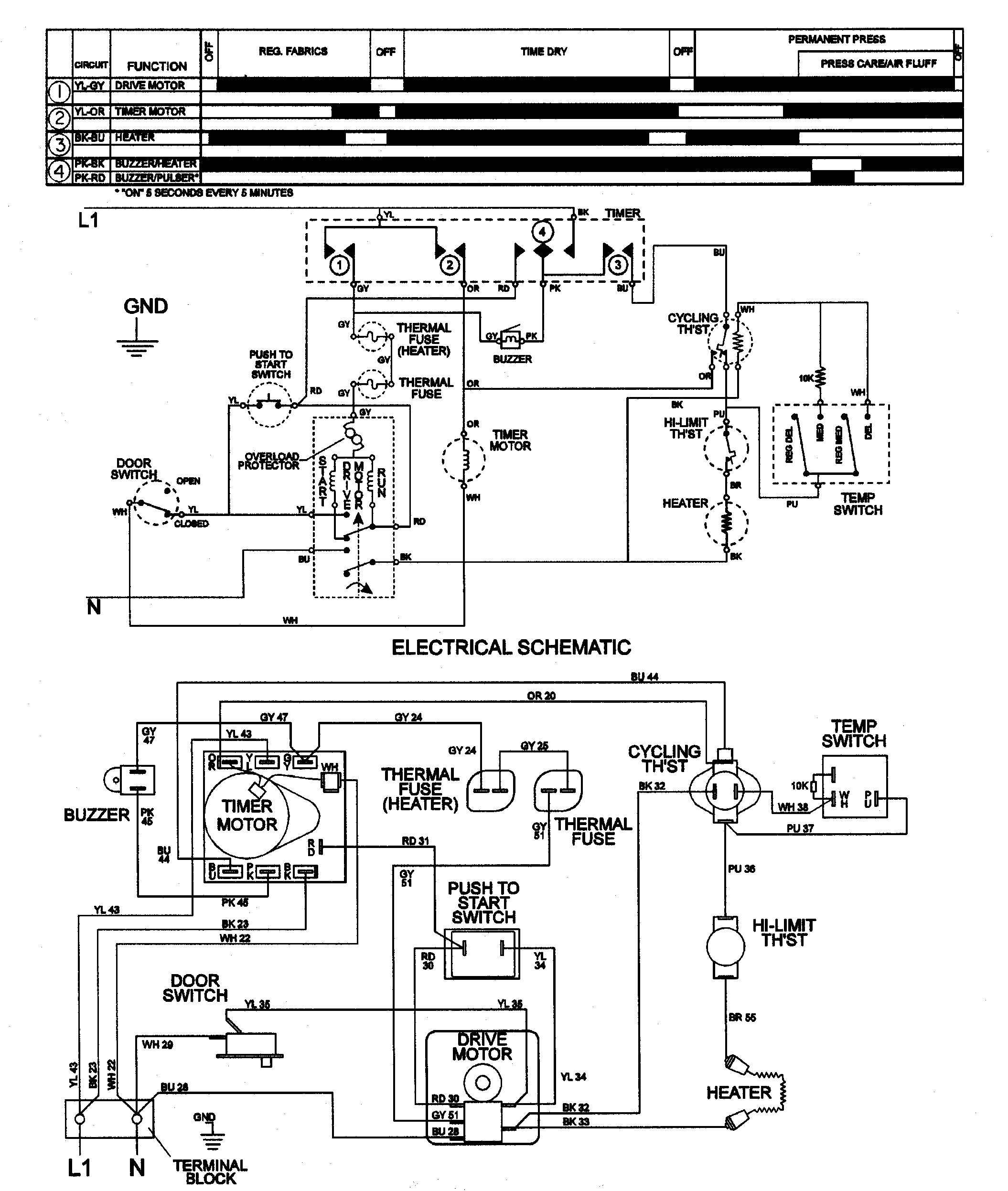 Wiring information