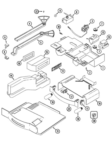 Controls