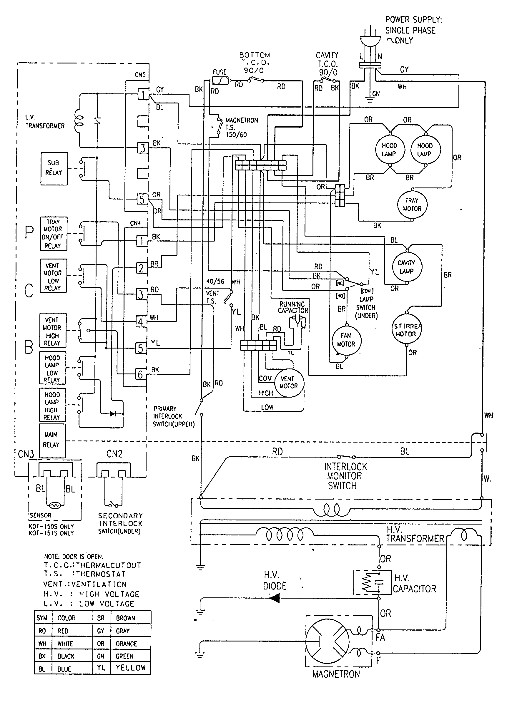 Wiring information