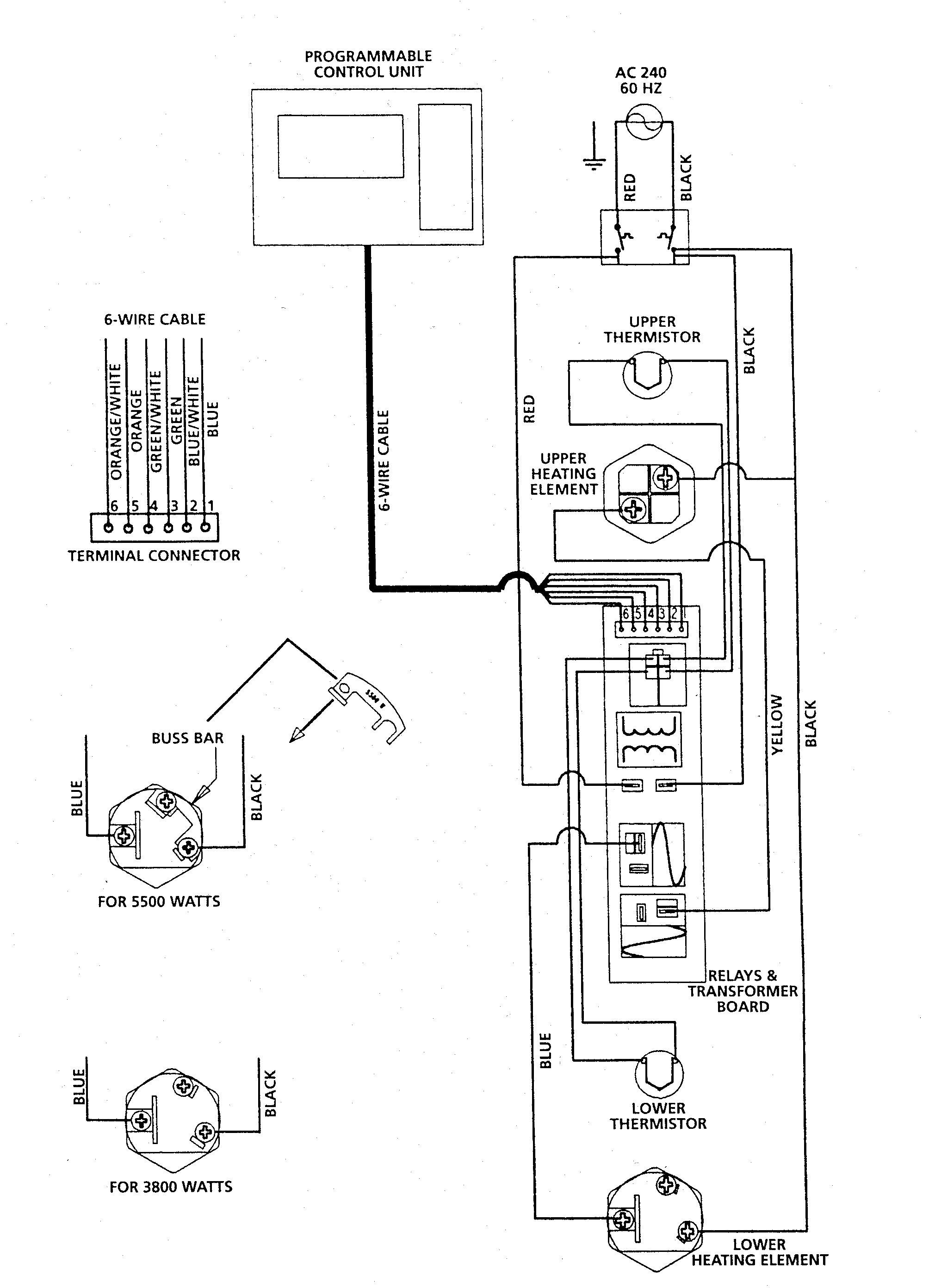 Wiring information