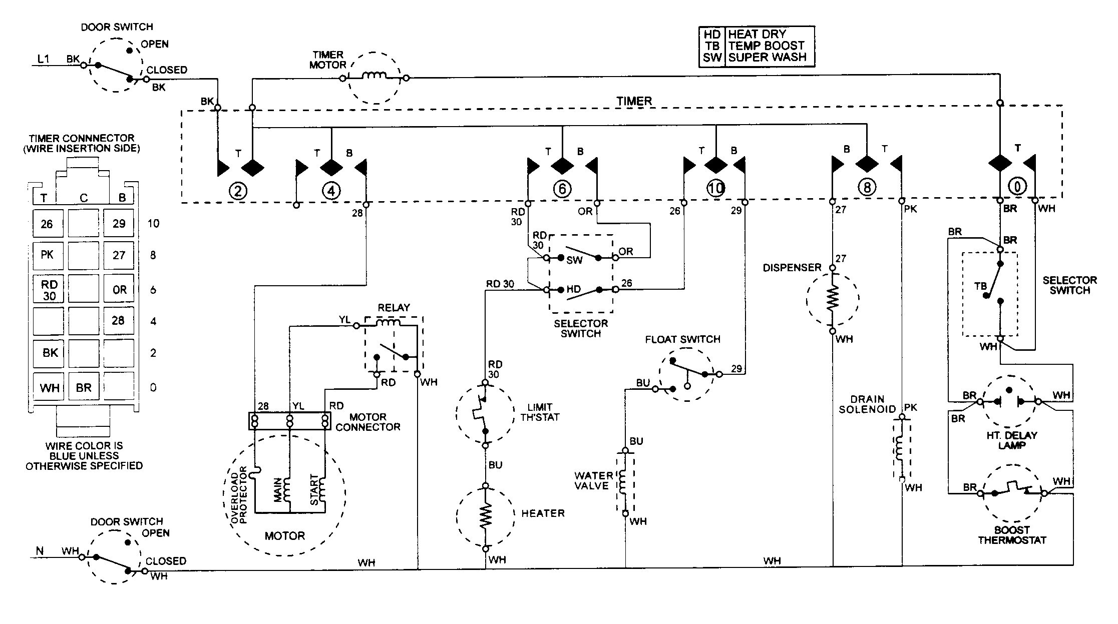 WIRING INFORMATION