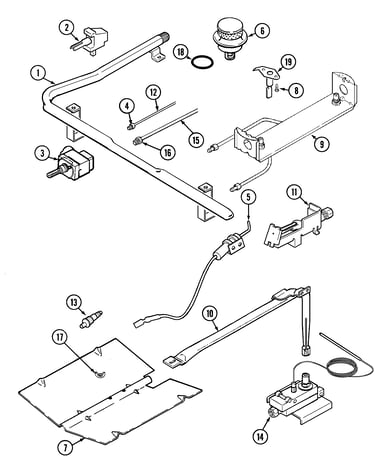 Gas controls