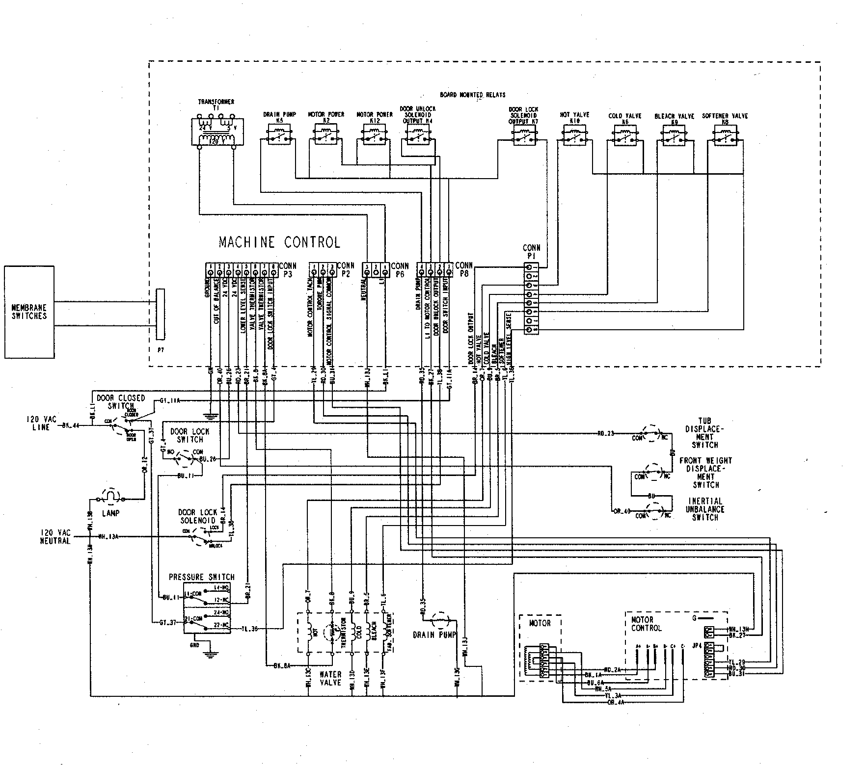 Wiring information