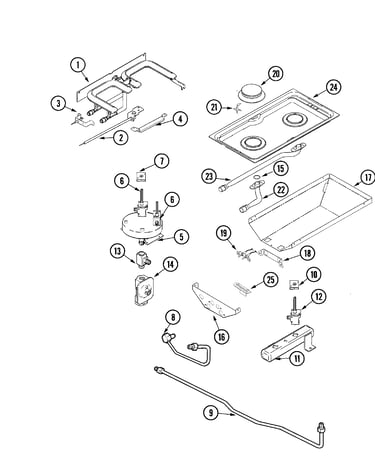 Gas controls