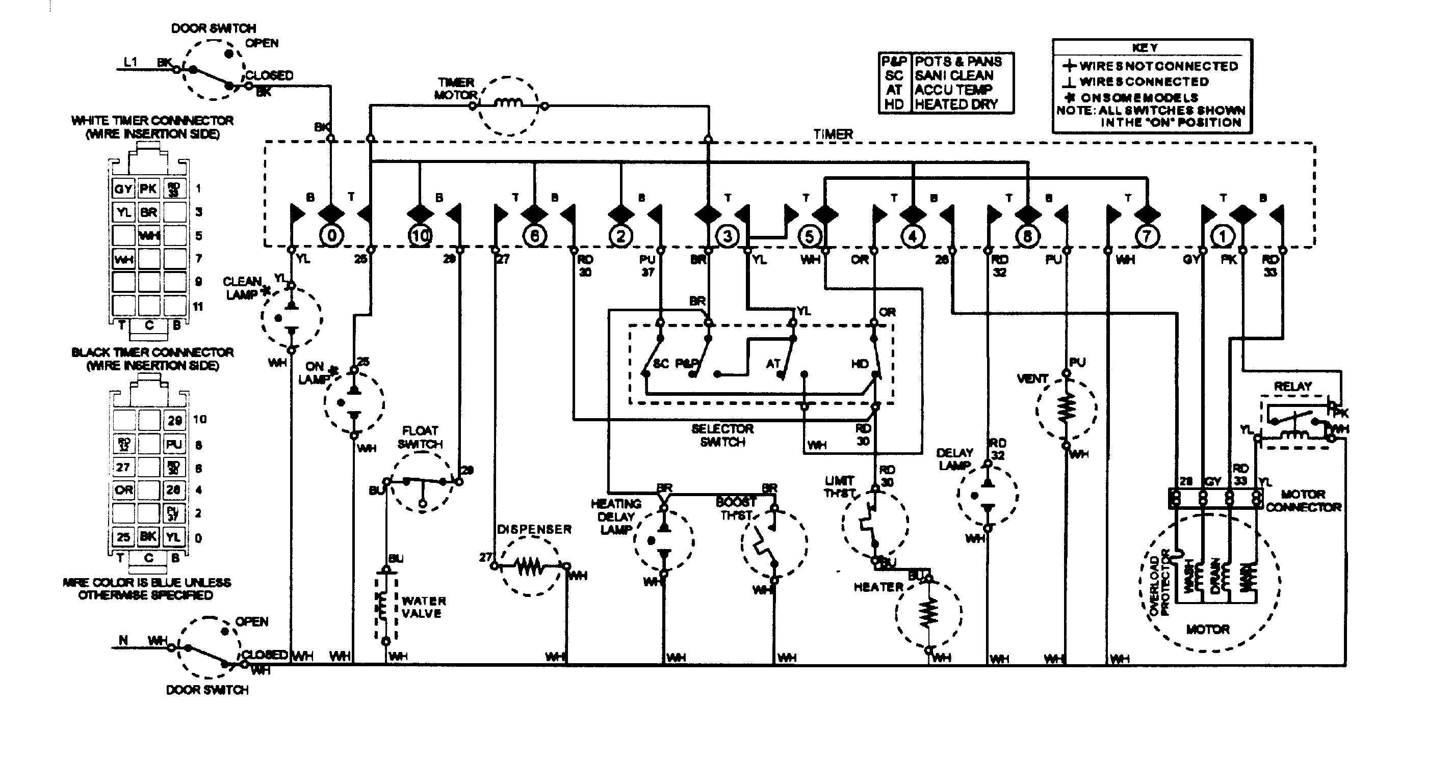 Wiring information