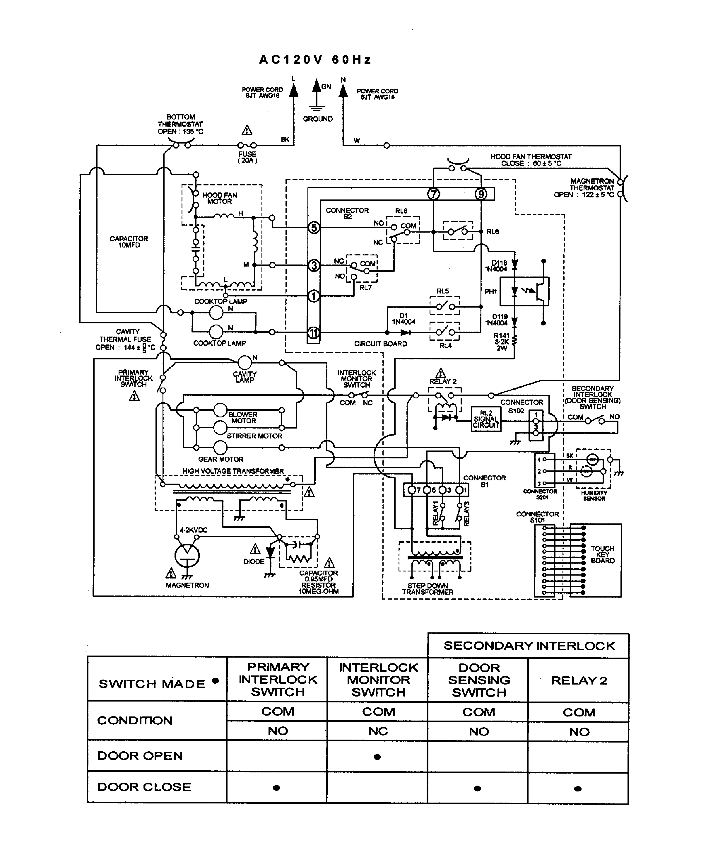 Wiring information
