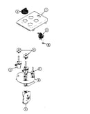 Controls