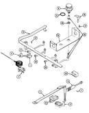 Gas control