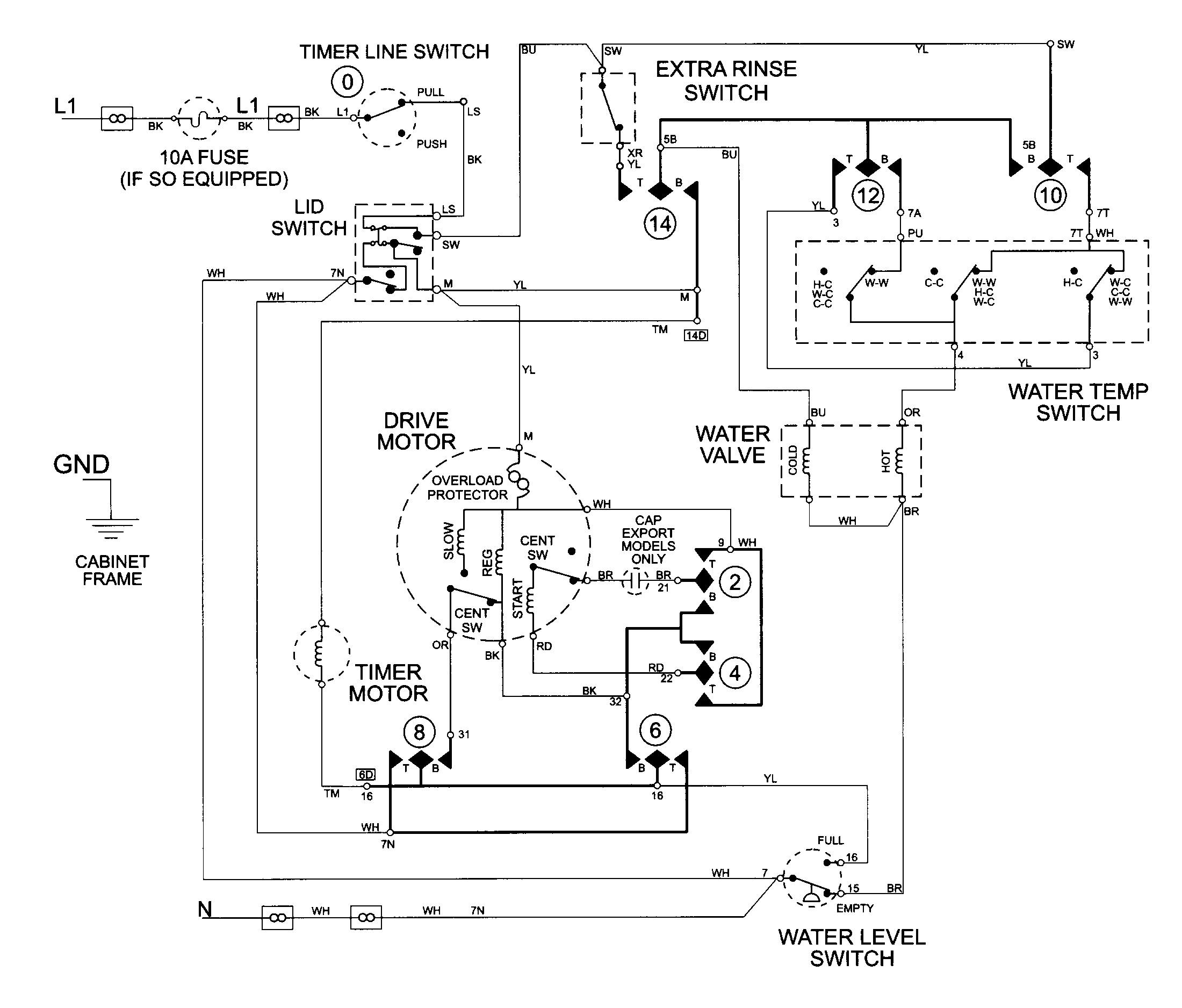 Wiring information