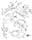 Controls