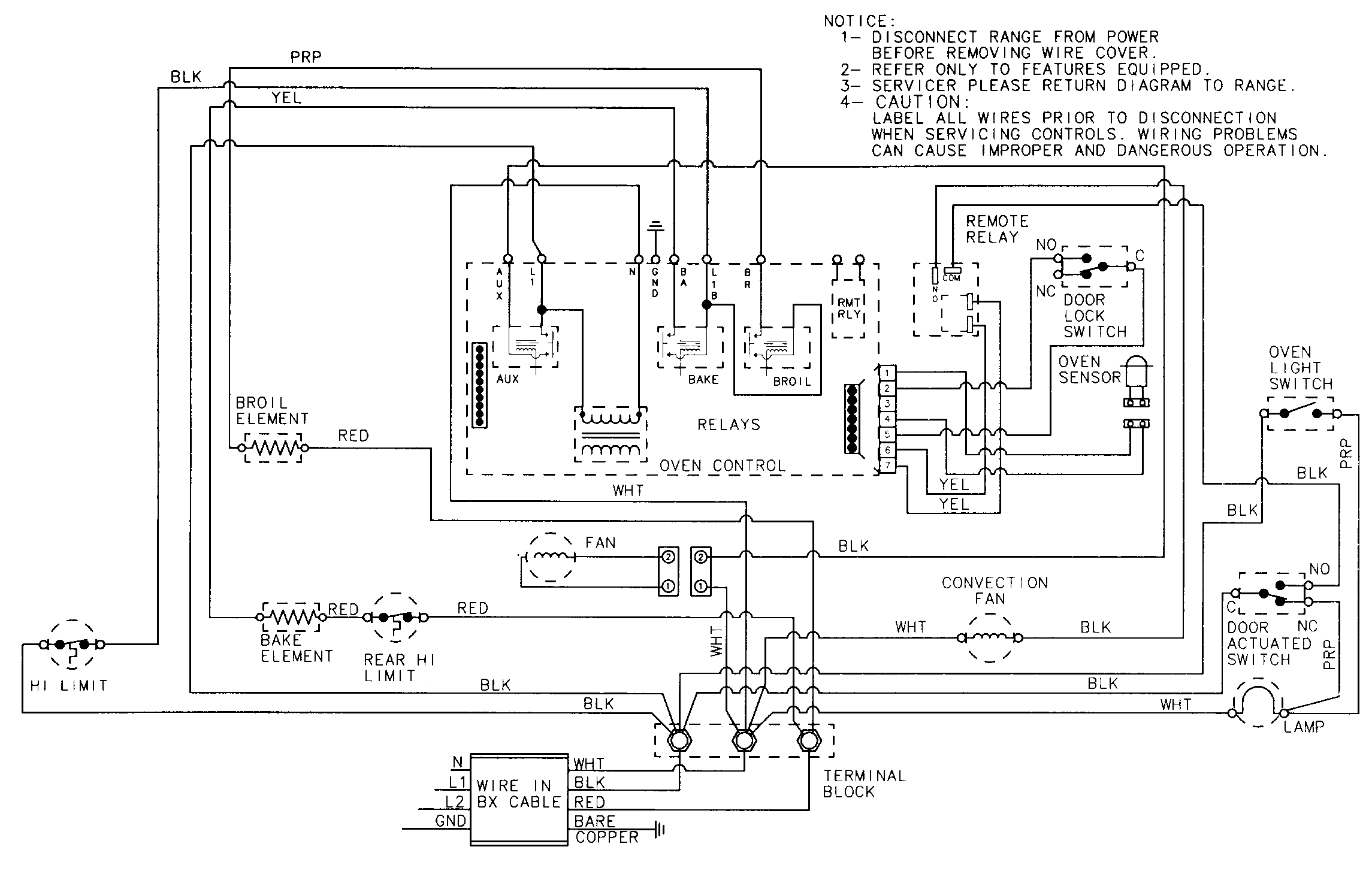 Wiring information