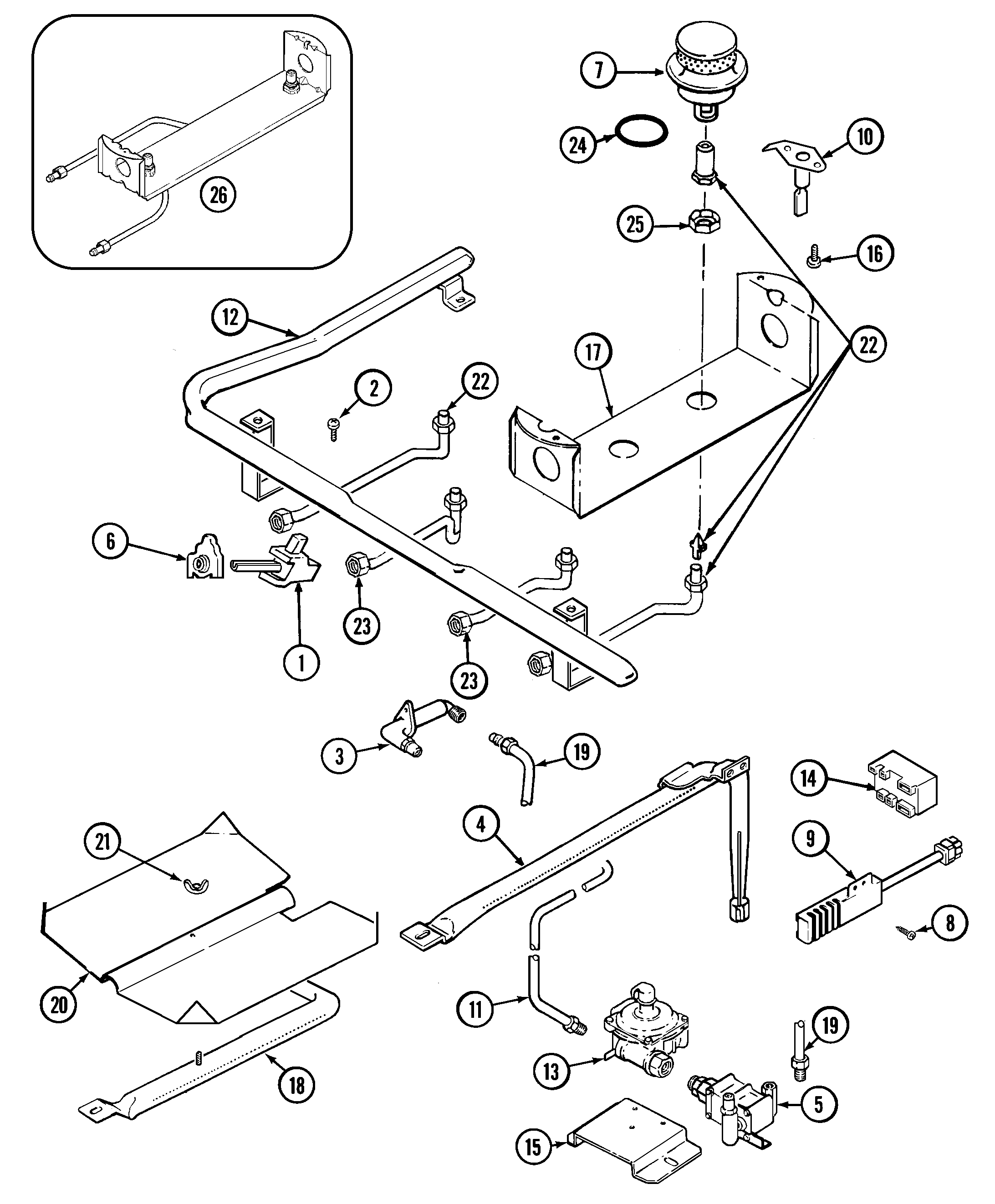 Gas controls