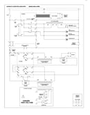 Wiring information