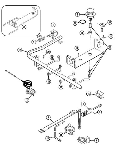 Gas control