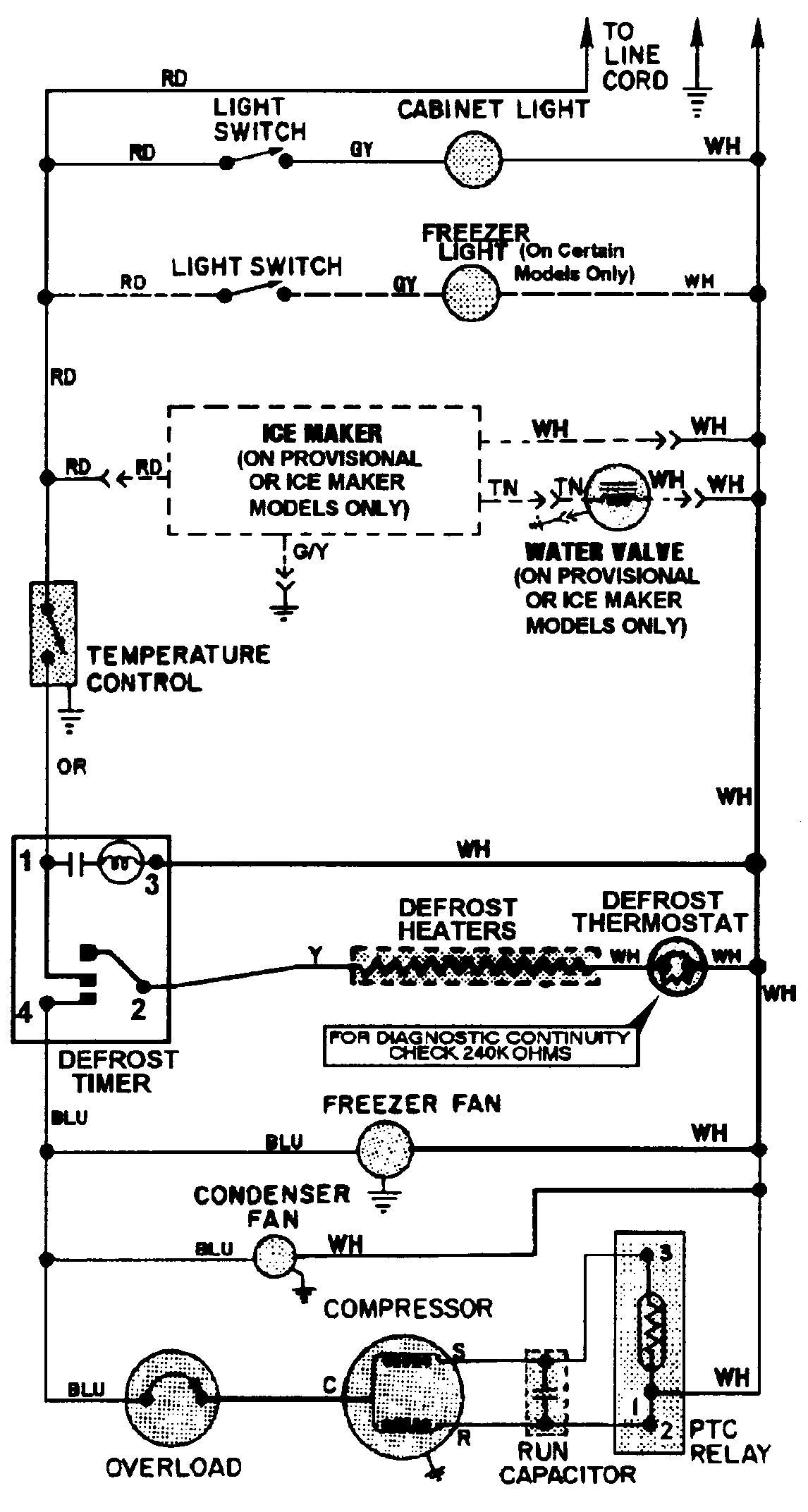 Wiring information