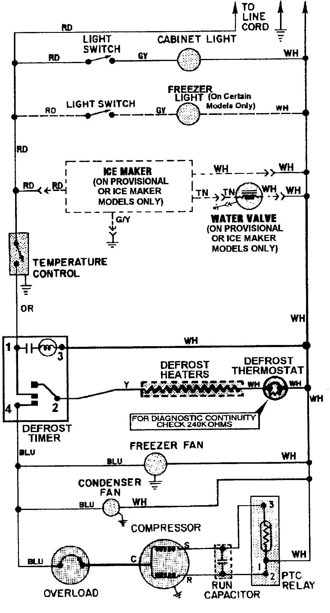 Wiring information