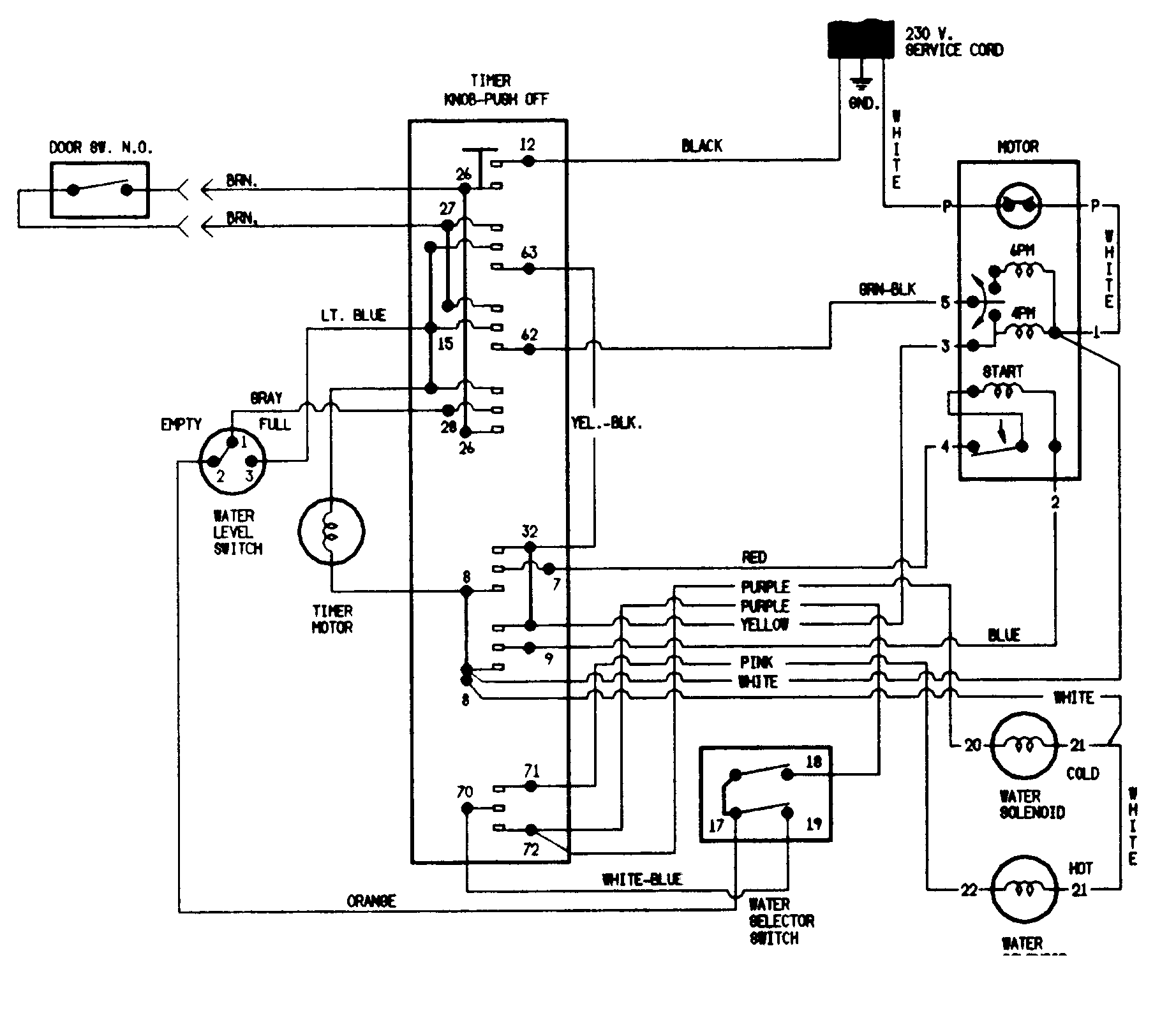 Wiring information