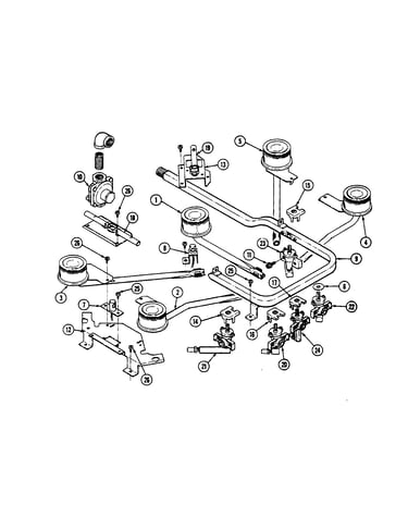 Gas controls