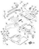 Controls