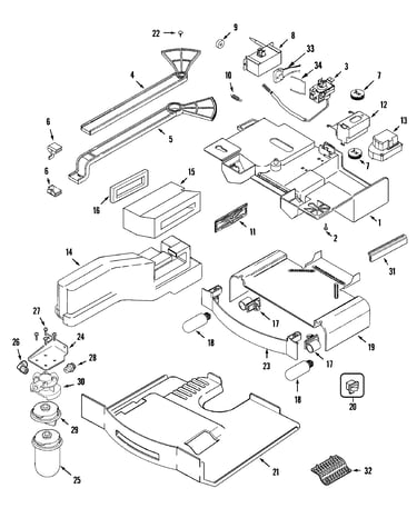 Controls