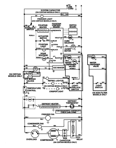 Wiring information