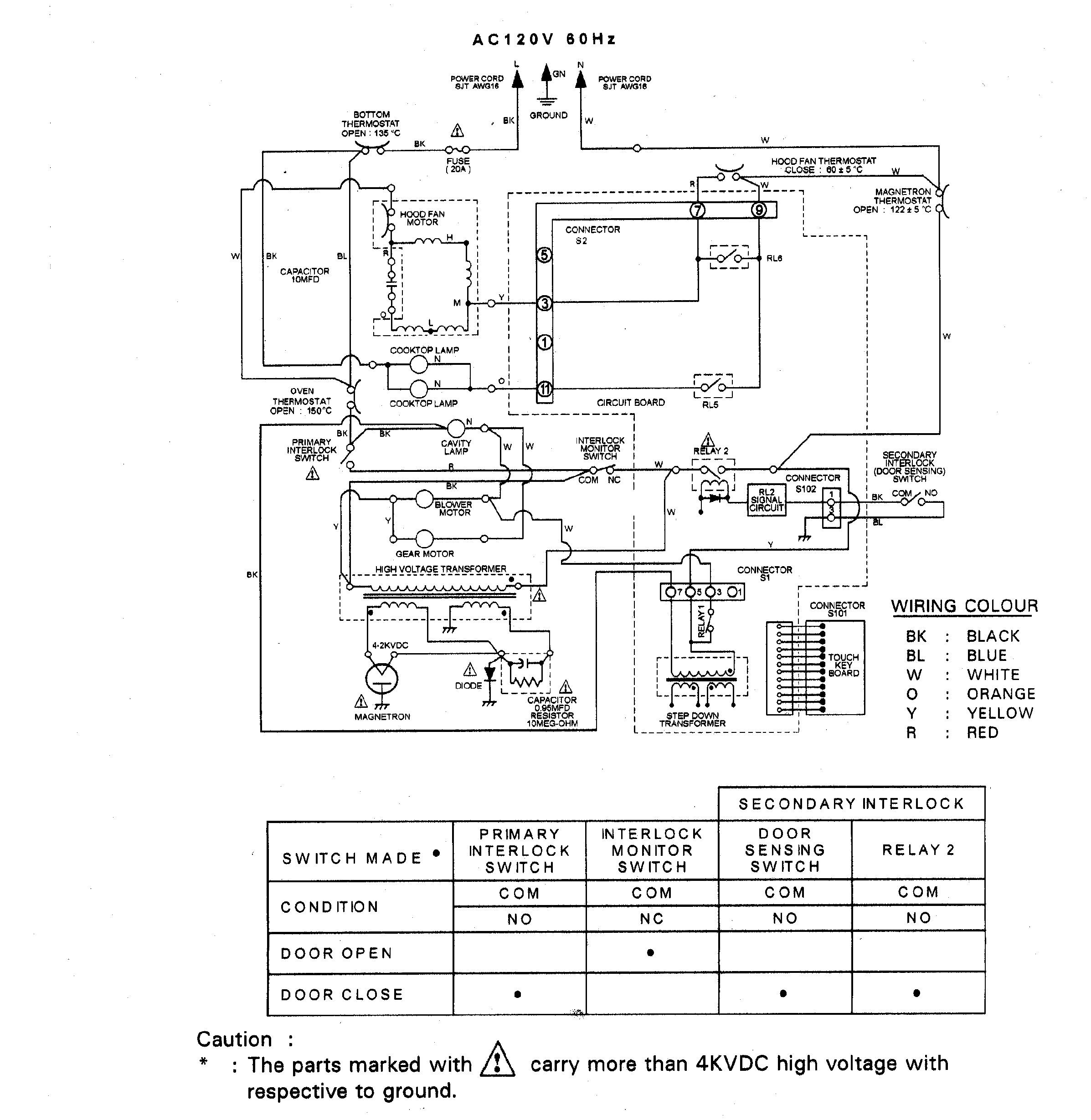 Wiring information