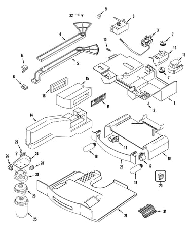 Controls