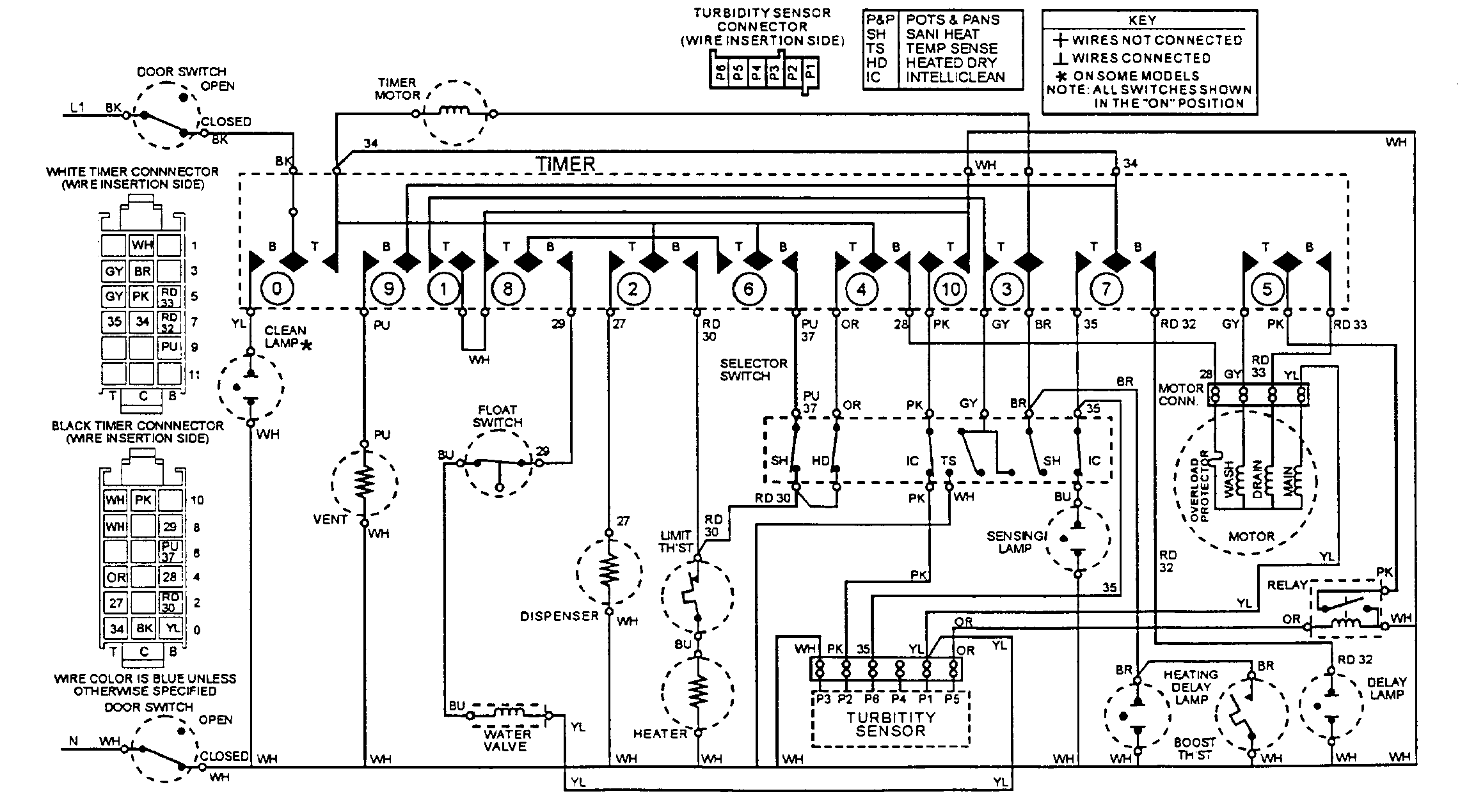 Wiring information