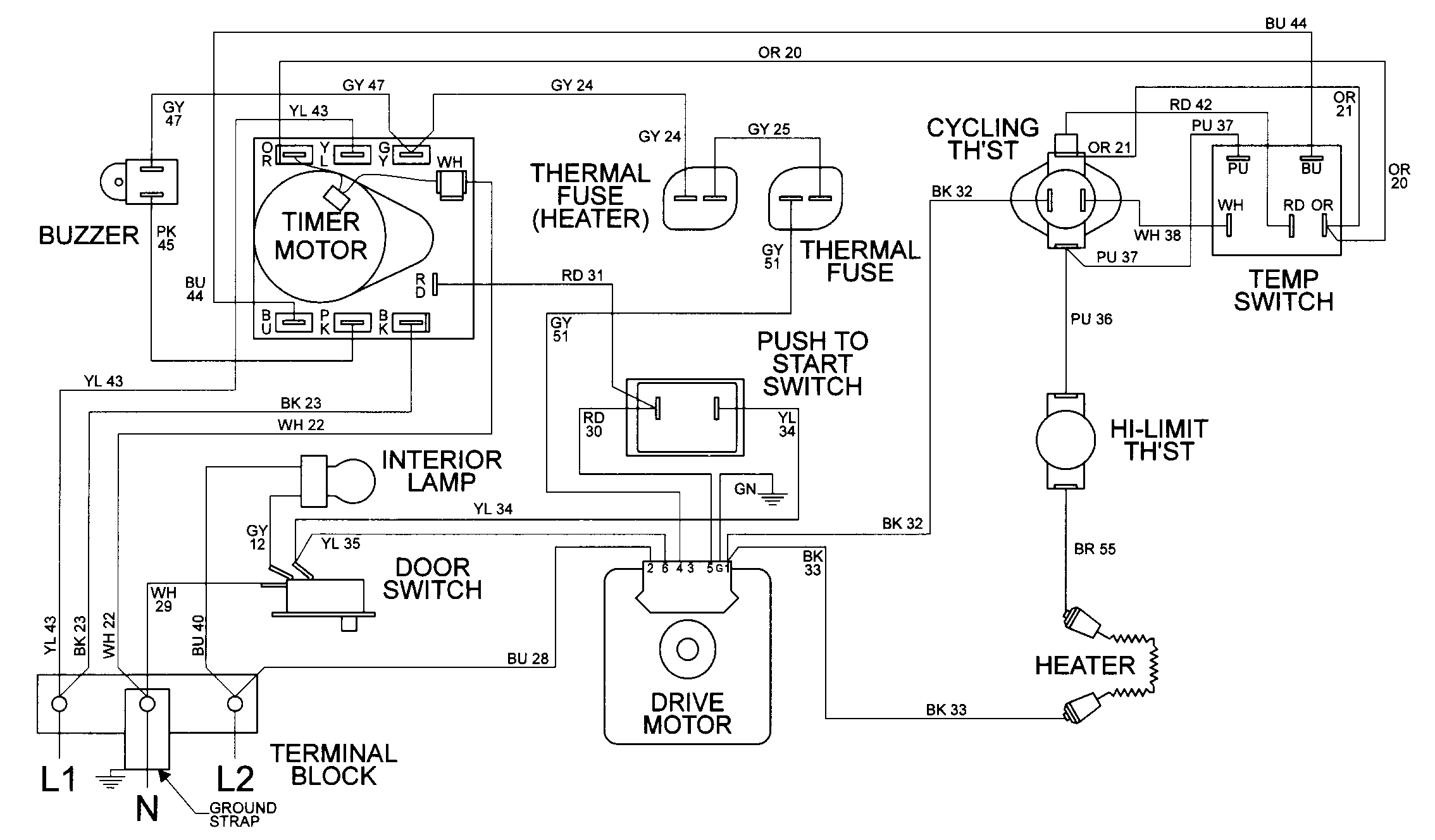 Wiring information