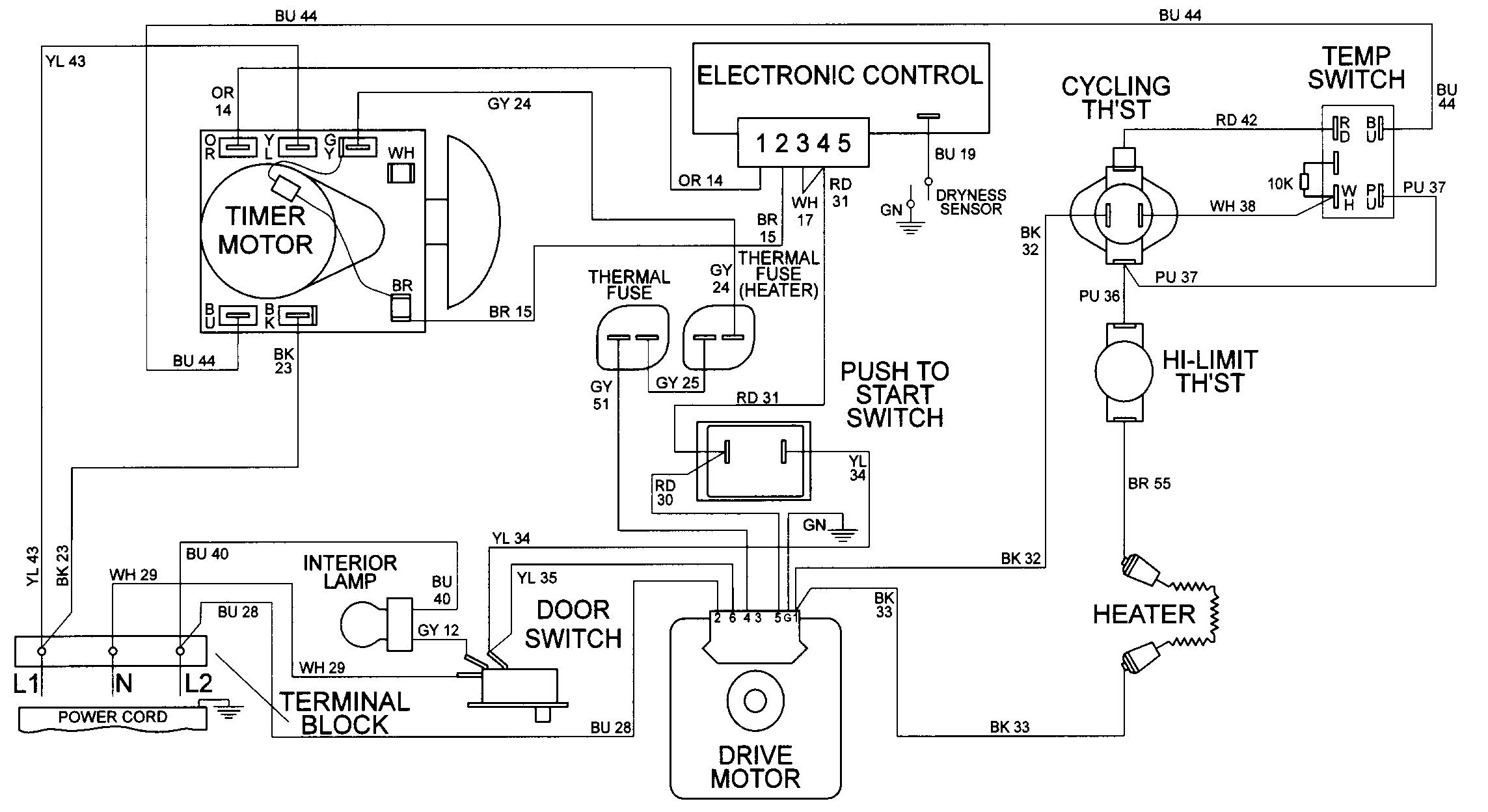 Wiring information