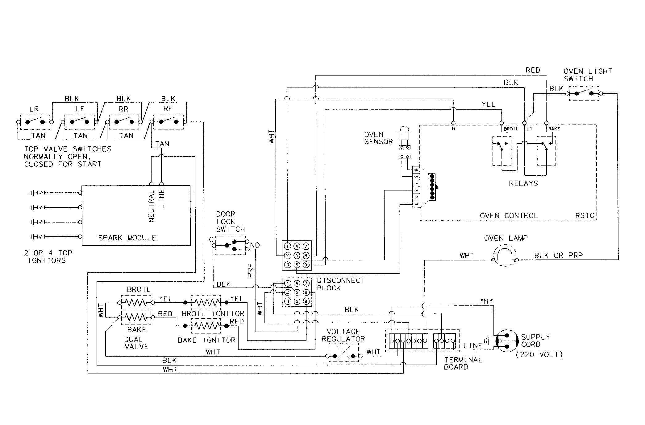 Wiring information