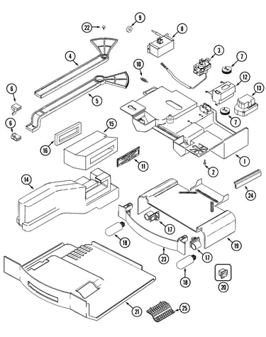Controls